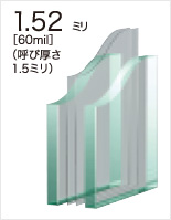 セキュレレベルⅡ